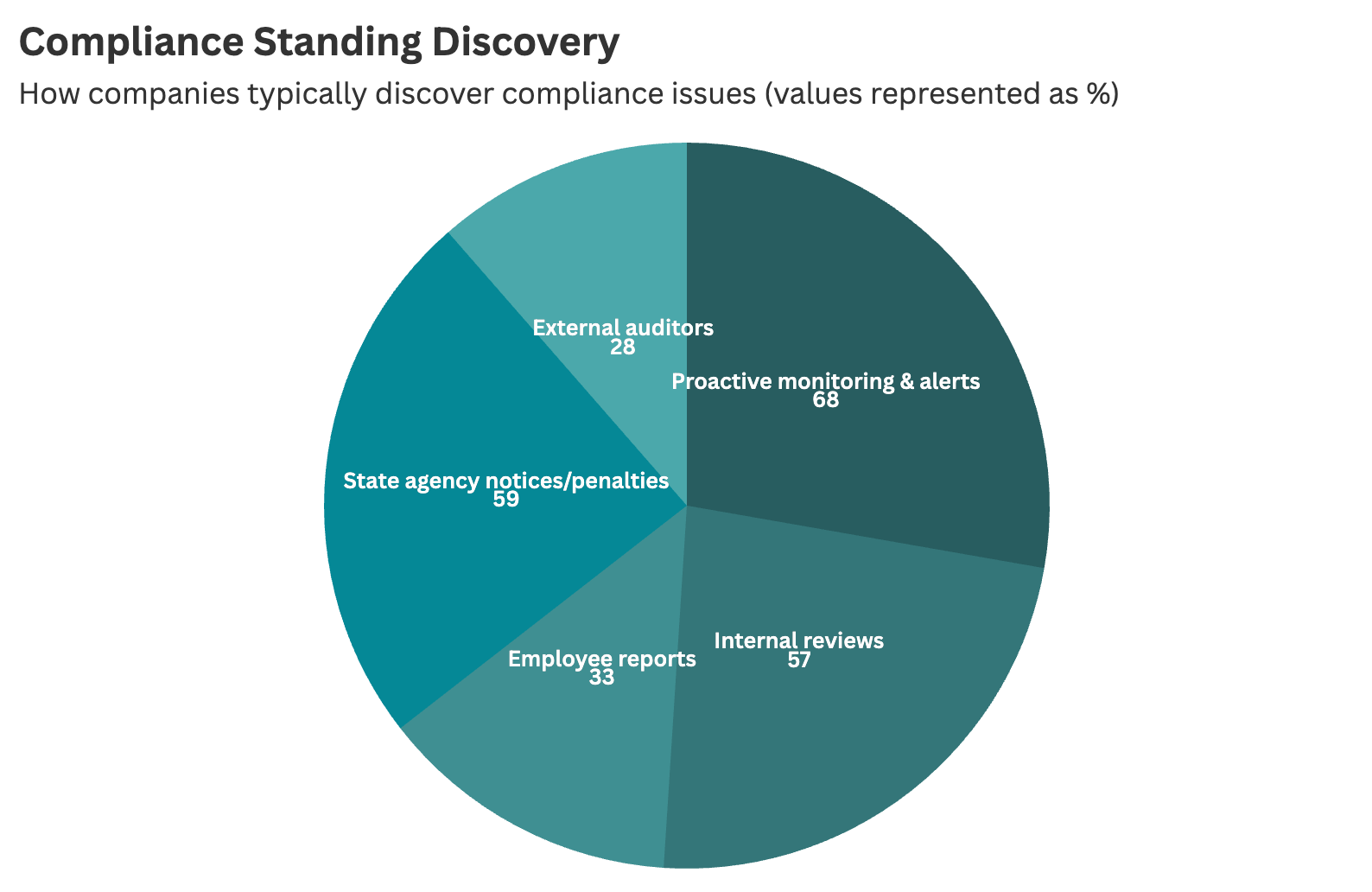 compliance standing