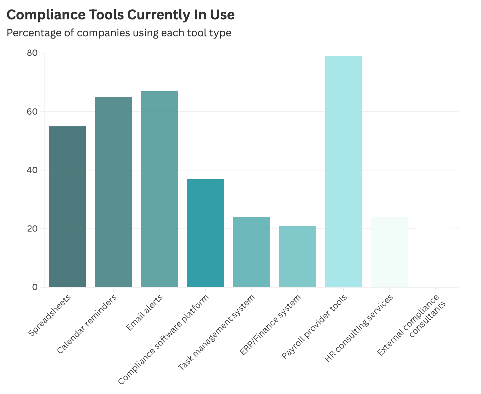 compliance tools