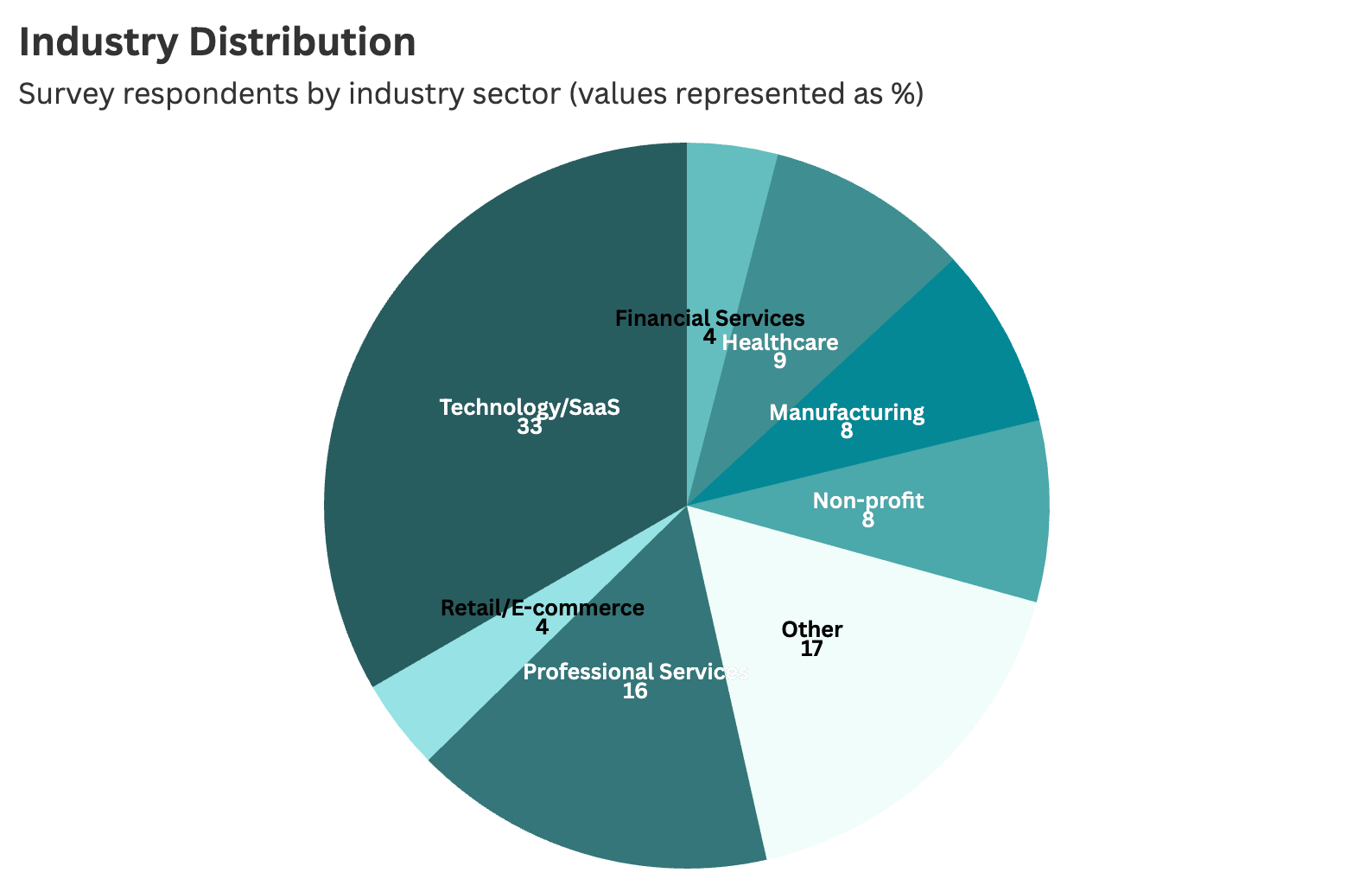 industry distribution